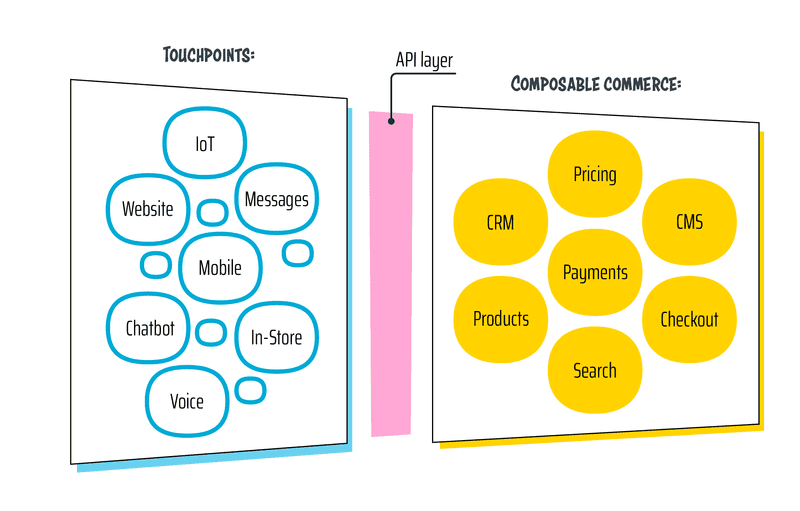 Digitaaliset myynti- ja asiakaspalvelukanavat